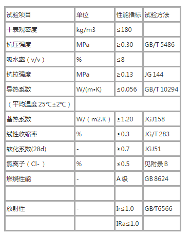 勻質改性防火保溫板系統組成材料介紹